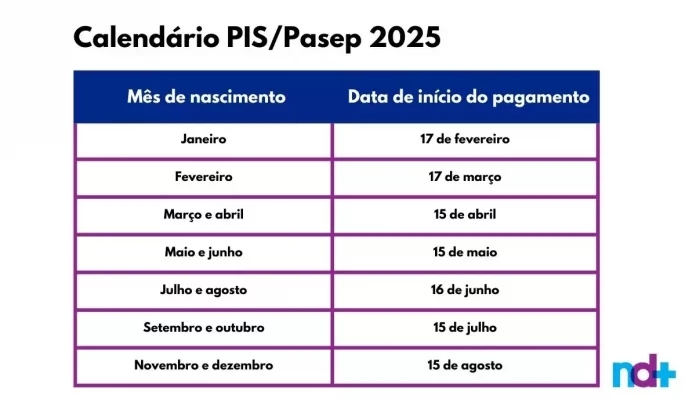 calendario-pis-pasep-2025